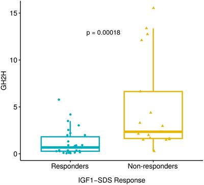 Revisiting the usefulness of the short acute octreotide test to predict treatment outcomes in acromegaly